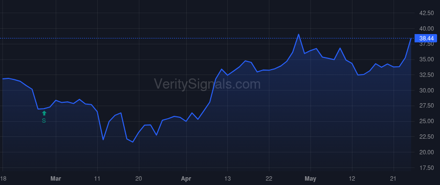 MGPI price after insider trade by Gall Brandon