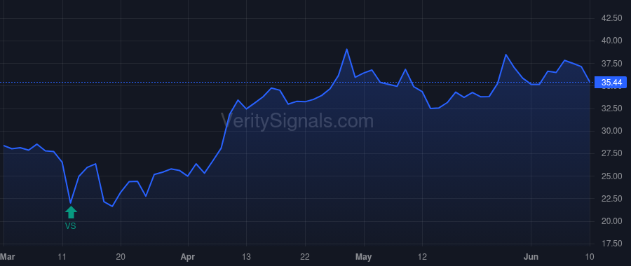 MGPI price after insider trade by Griffin Augustus C.