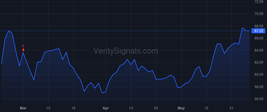 MGPI price after insider trade by Buttshaw Michael Rodger