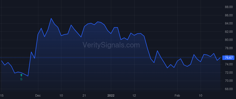 MGPI price after insider trade by STRANDJORD M JEANNINE
