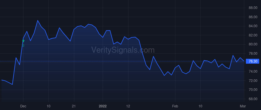 MGPI price after insider trade by Lux Donn S.