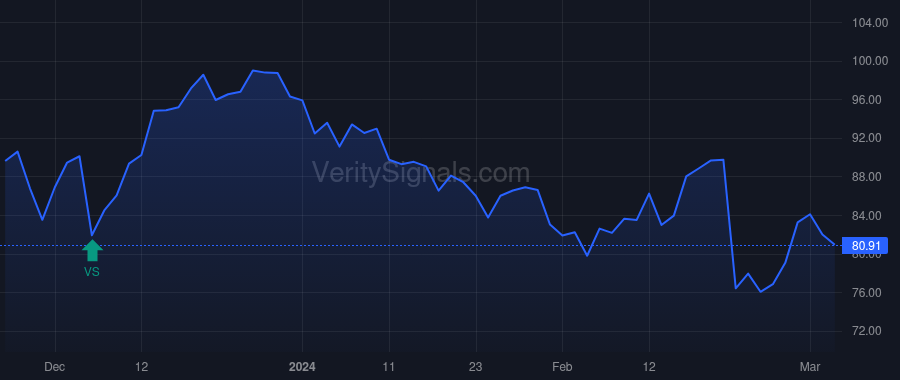 MGPI price after insider trade by COLO DAVID
