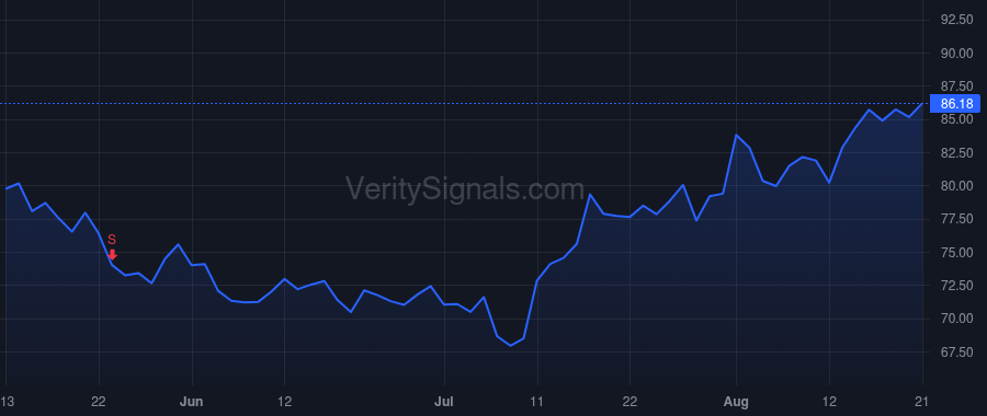MGPI price after insider trade by Lux Donn S.