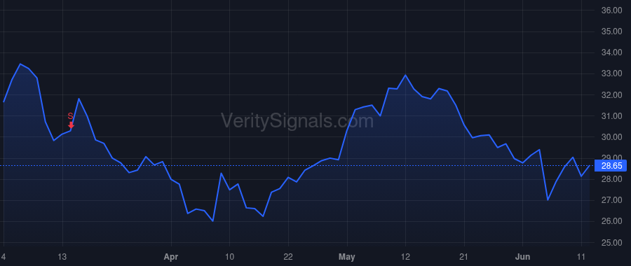 MGPI price after insider trade by Lux Donn S.