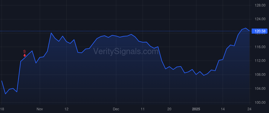 MGRC price after insider trade by PRATT KEITH E