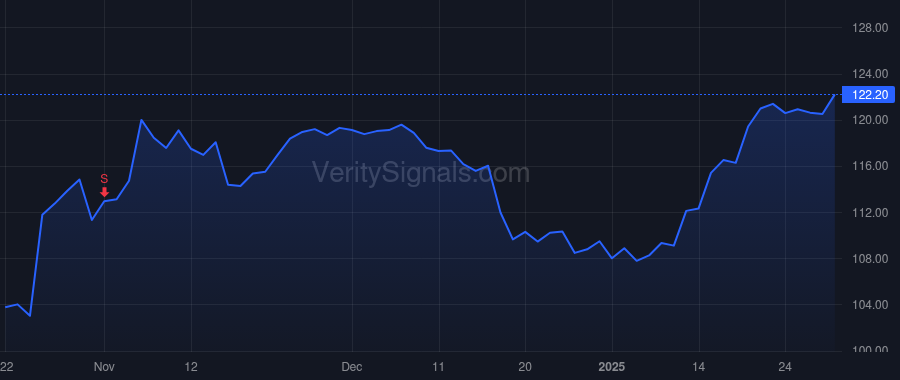 MGRC price after insider trade by HANNA JOSEPH F