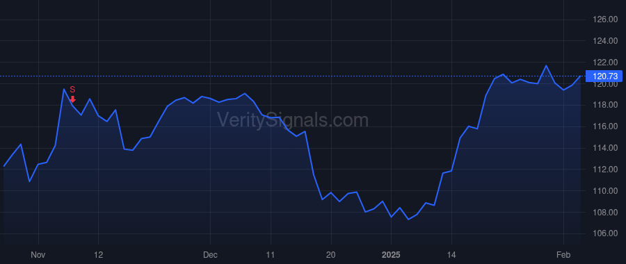 MGRC price after insider trade by HANNA JOSEPH F