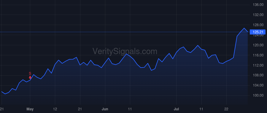 MGRC price after insider trade by HANNA JOSEPH F