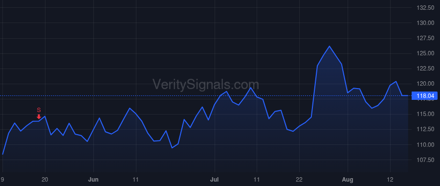 MGRC price after insider trade by HANNA JOSEPH F