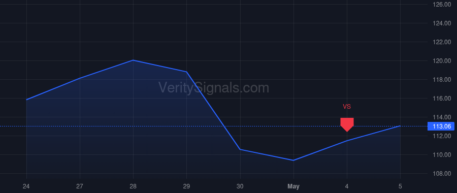 MGRC price after insider trade by HANNA JOSEPH F