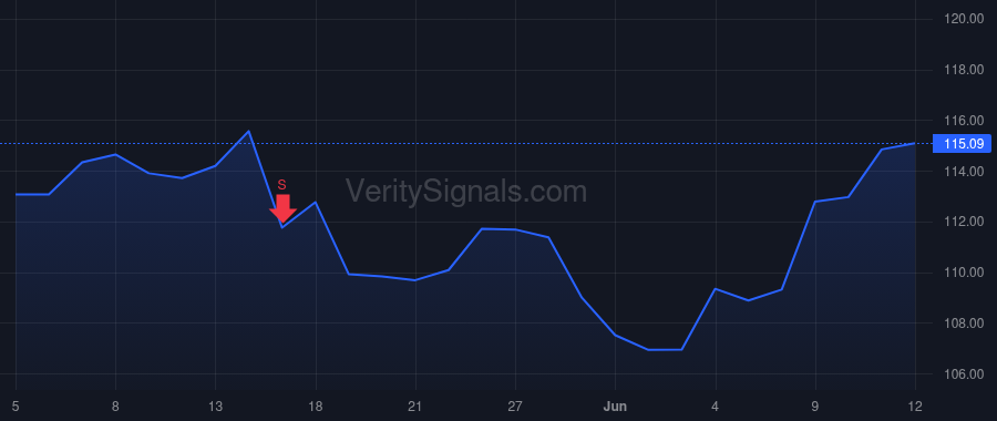 MGRC price after insider trade by HANNA JOSEPH F