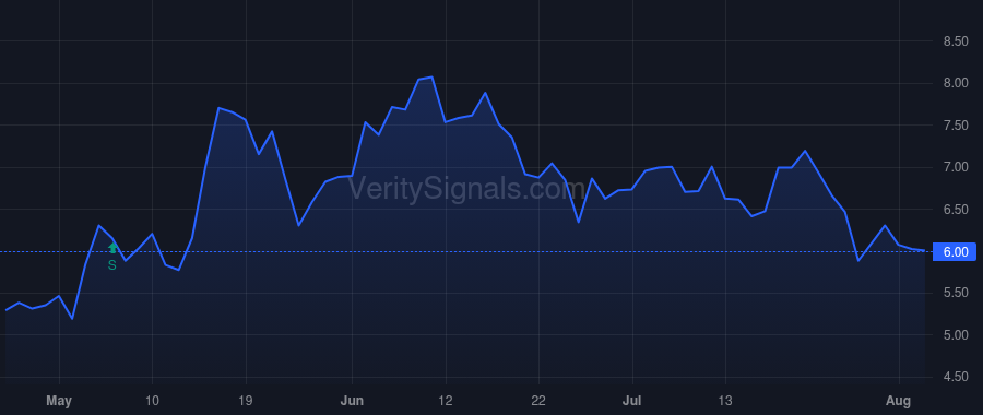 MGTX price after insider trade by PERCEPTIVE ADVISORS LLC