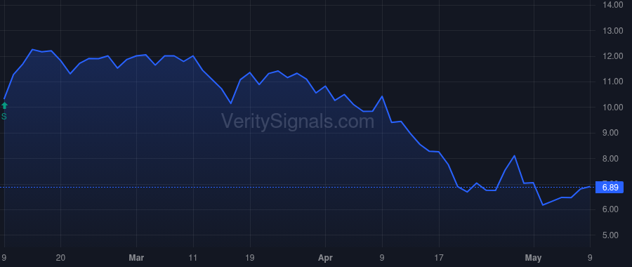 MGX price after insider trade by Novo Holdings A/S