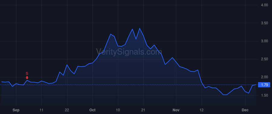 MGX price after insider trade by Thomas Brian C.