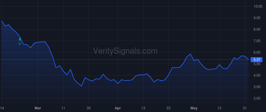 MGY price after insider trade by CHAZEN STEPHEN I