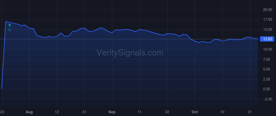 MH price after insider trade by Sigler Mary Ann