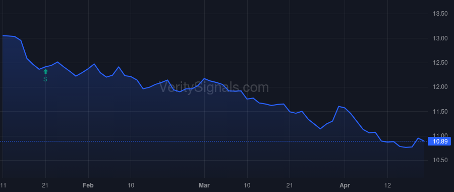 MHD price after insider trade by Hayes Peter