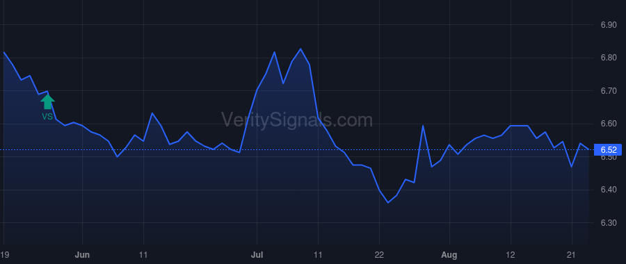 MHF price after insider trade by GRILLO ANTHONY