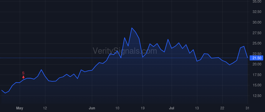 MHH price after insider trade by Gupta Vivek