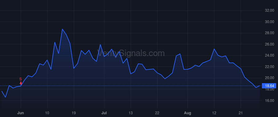 MHH price after insider trade by Gupta Vivek