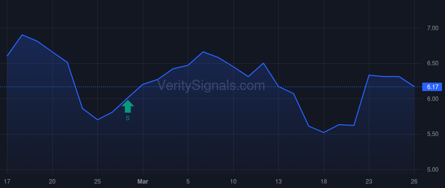 MHH price after insider trade by SHAW STEVEN A