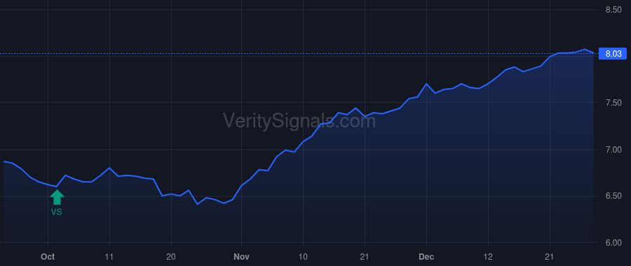 MHI price after insider trade by Saba Capital Management, L.P.
