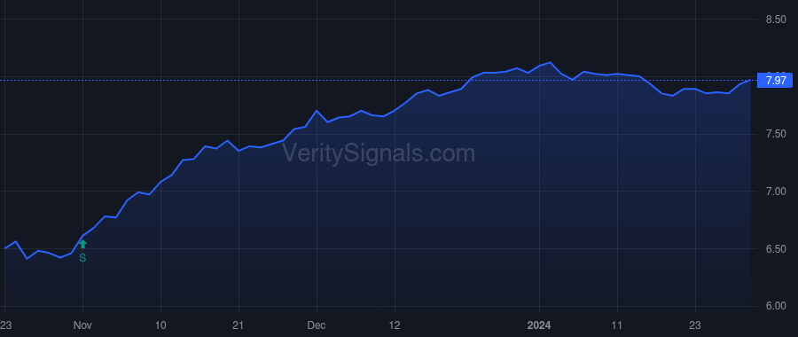MHI price after insider trade by Saba Capital Management, L.P.