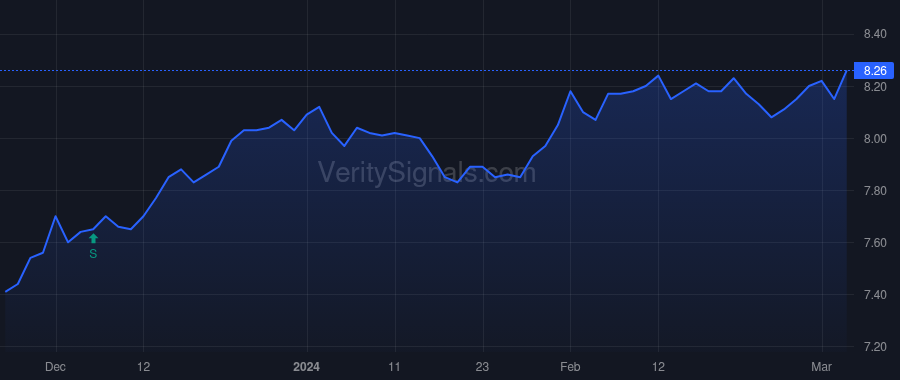 MHI price after insider trade by Saba Capital Management, L.P.