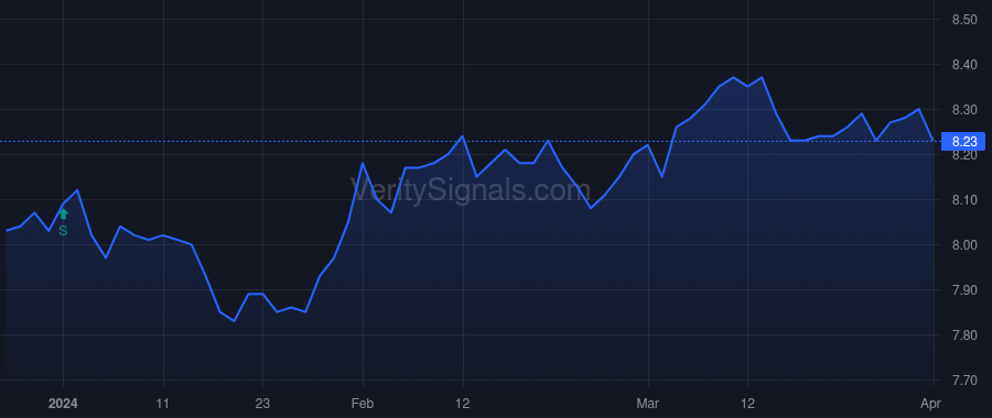 MHI price after insider trade by Saba Capital Management, L.P.