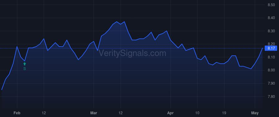 MHI price after insider trade by Saba Capital Management, L.P.