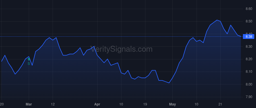 MHI price after insider trade by Saba Capital Management, L.P.
