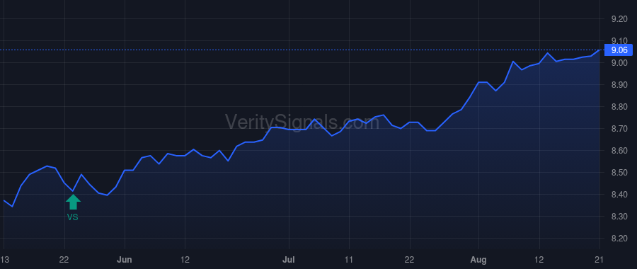 MHI price after insider trade by Saba Capital Management, L.P.
