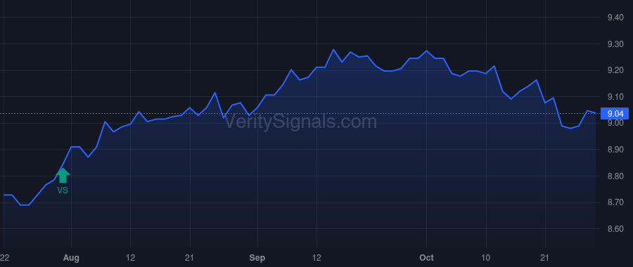 MHI price after insider trade by Saba Capital Management, L.P.