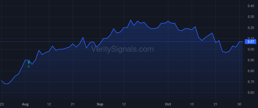 MHI price after insider trade by Saba Capital Management, L.P.