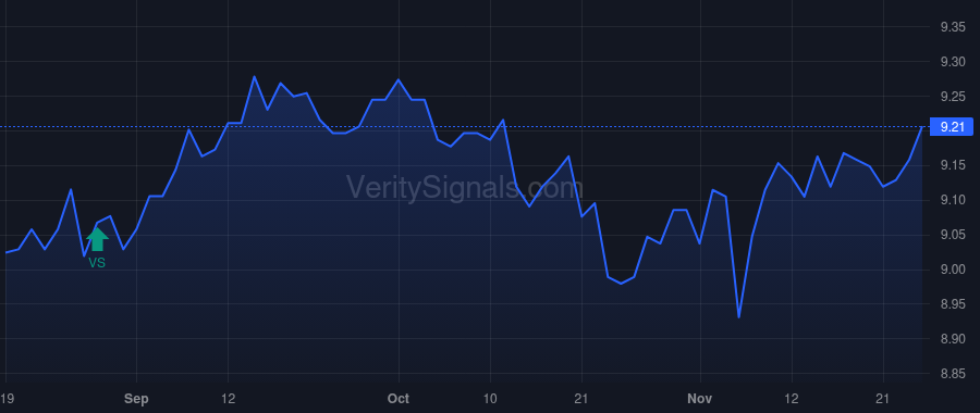 MHI price after insider trade by Saba Capital Management, L.P.