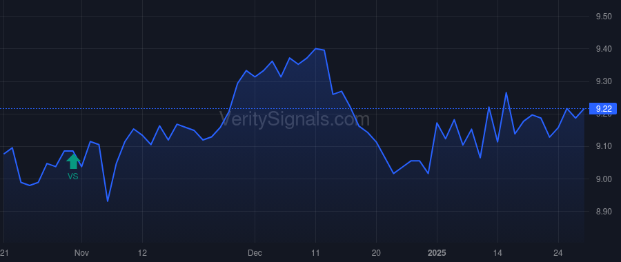 MHI price after insider trade by Saba Capital Management, L.P.