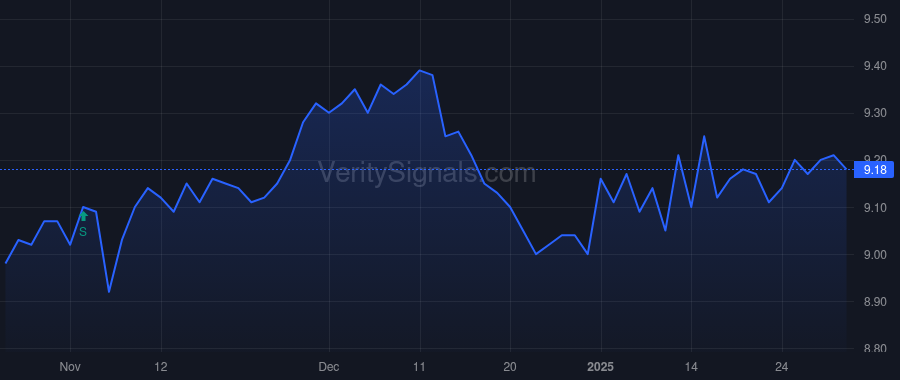 MHI price after insider trade by Saba Capital Management, L.P.
