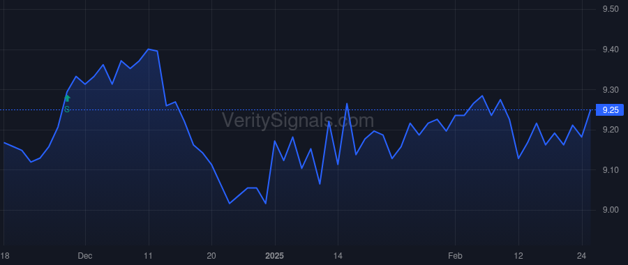 MHI price after insider trade by Saba Capital Management, L.P.