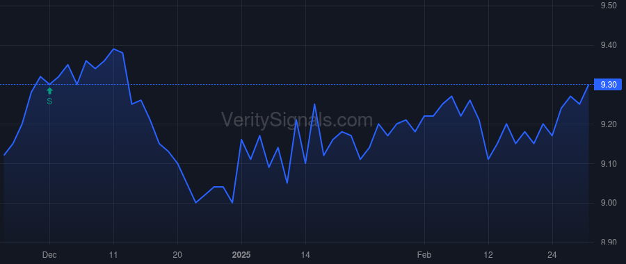 MHI price after insider trade by Saba Capital Management, L.P.