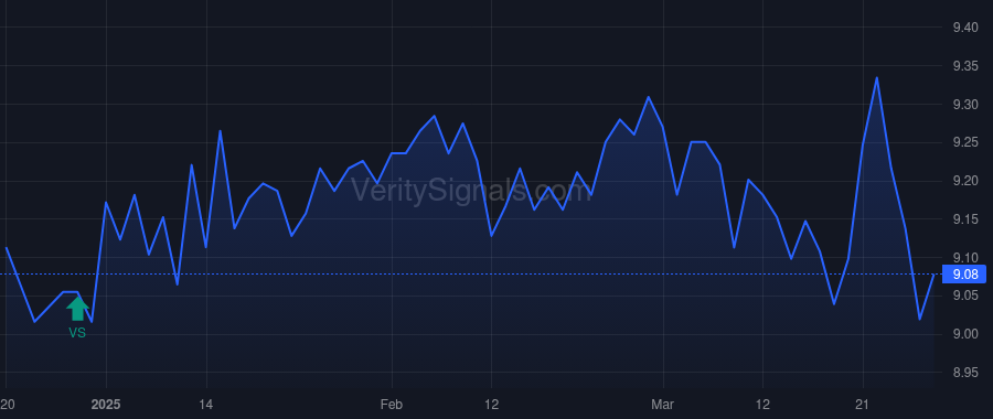 MHI price after insider trade by Saba Capital Management, L.P.
