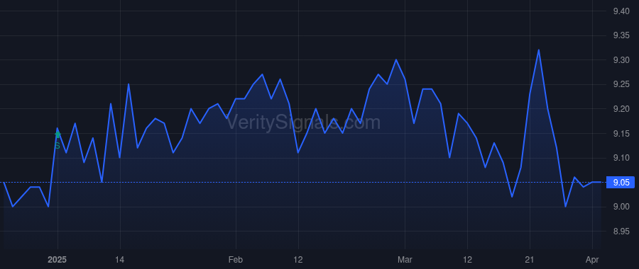 MHI price after insider trade by Saba Capital Management, L.P.