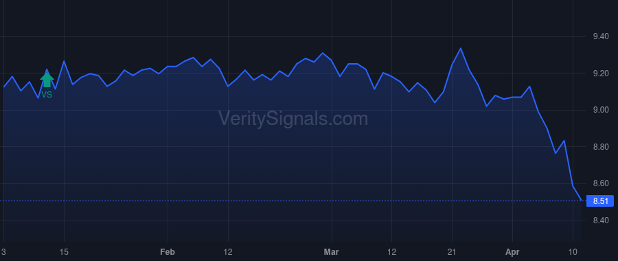 MHI price after insider trade by Saba Capital Management, L.P.