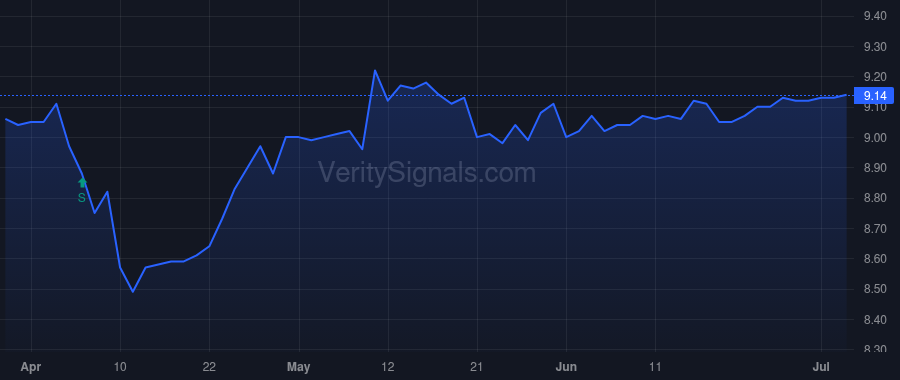 MHI price after insider trade by Saba Capital Management, L.P.