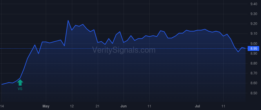 MHI price after insider trade by Saba Capital Management, L.P.