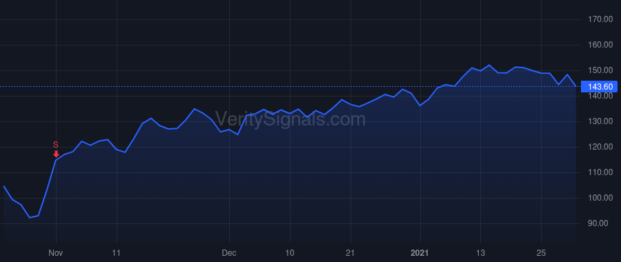 MHK price after insider trade by LORBERBAUM JEFFREY S