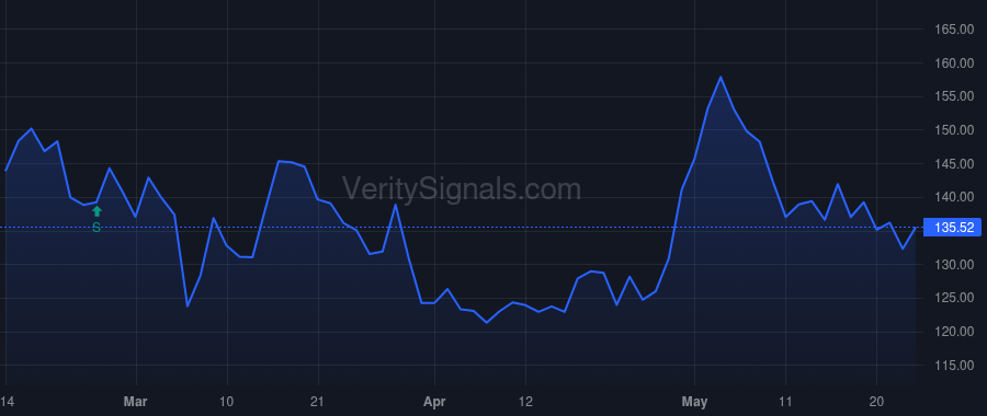 MHK price after insider trade by WELLBORN CHISTOPHER
