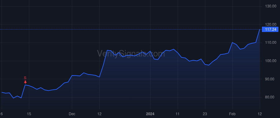 MHK price after insider trade by LORBERBAUM JEFFREY S