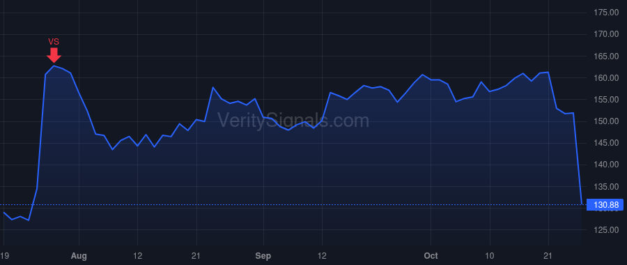 MHK price after insider trade by LORBERBAUM JEFFREY S