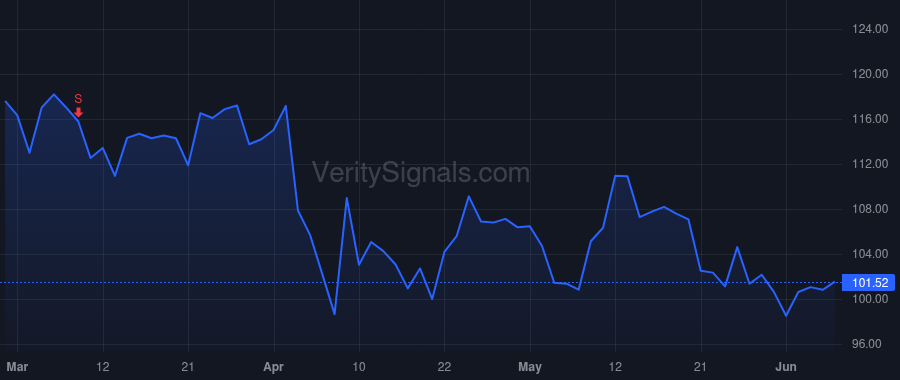 MHK price after insider trade by Vandini Mauro