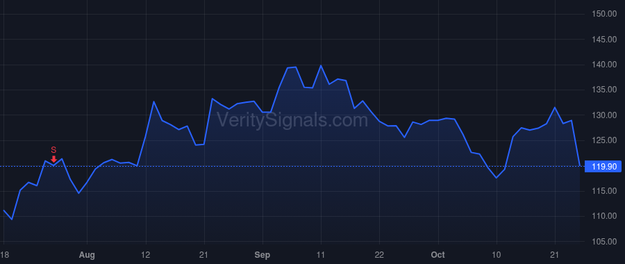 MHK price after insider trade by LORBERBAUM JEFFREY S